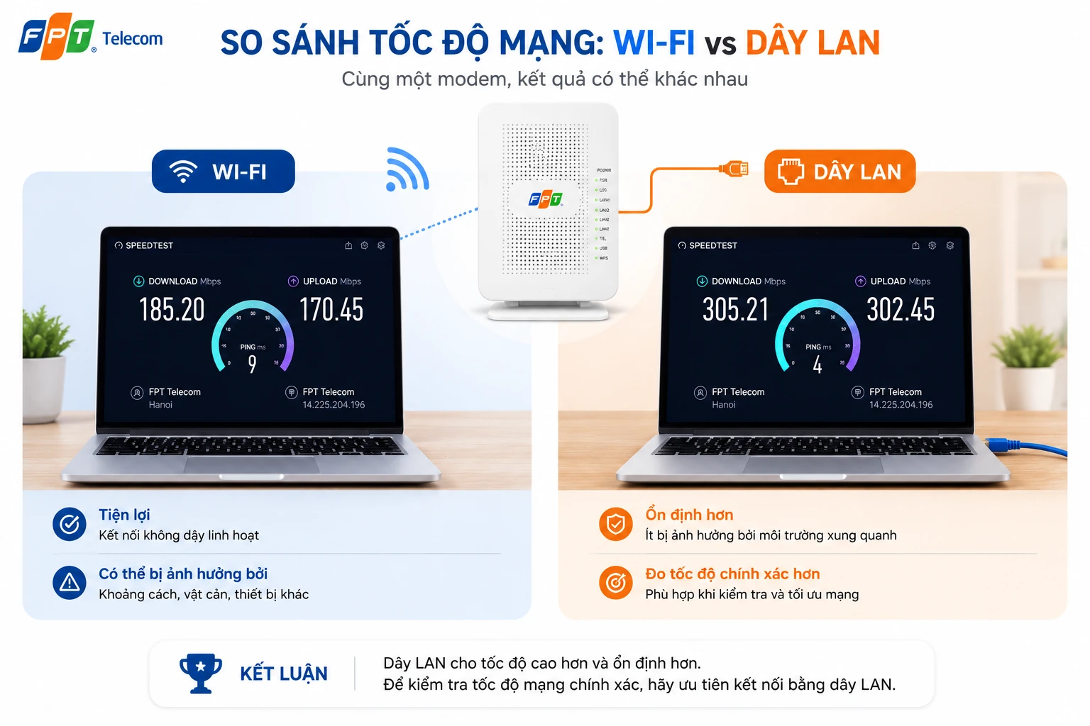 So sánh tốc độ khi kết nối Wi-Fi và dây LAN giúp xác định nguyên nhân mạng chậm nằm ở Wi-Fi hay đường truyền