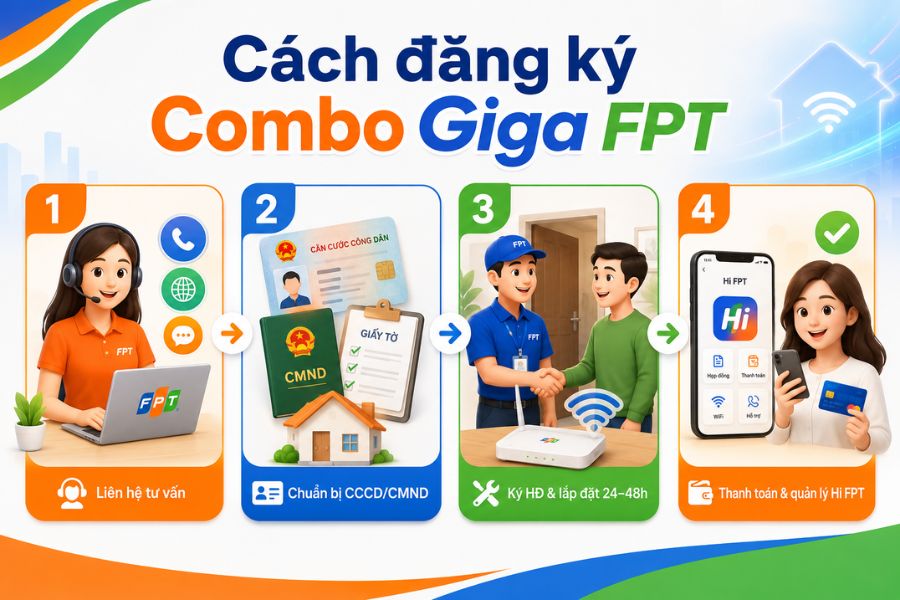 Hướng dẫn đăng ký combo Giga FPT