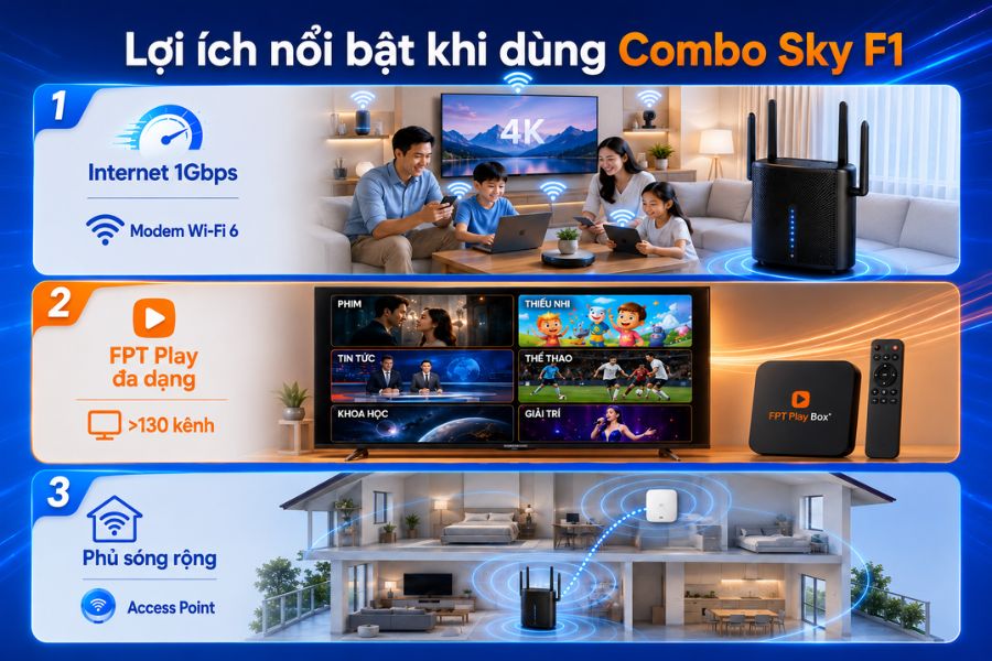 3 Lợi ích nổi bật của Combo Sky F1