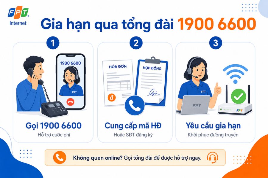 gia hạn wifi fpt