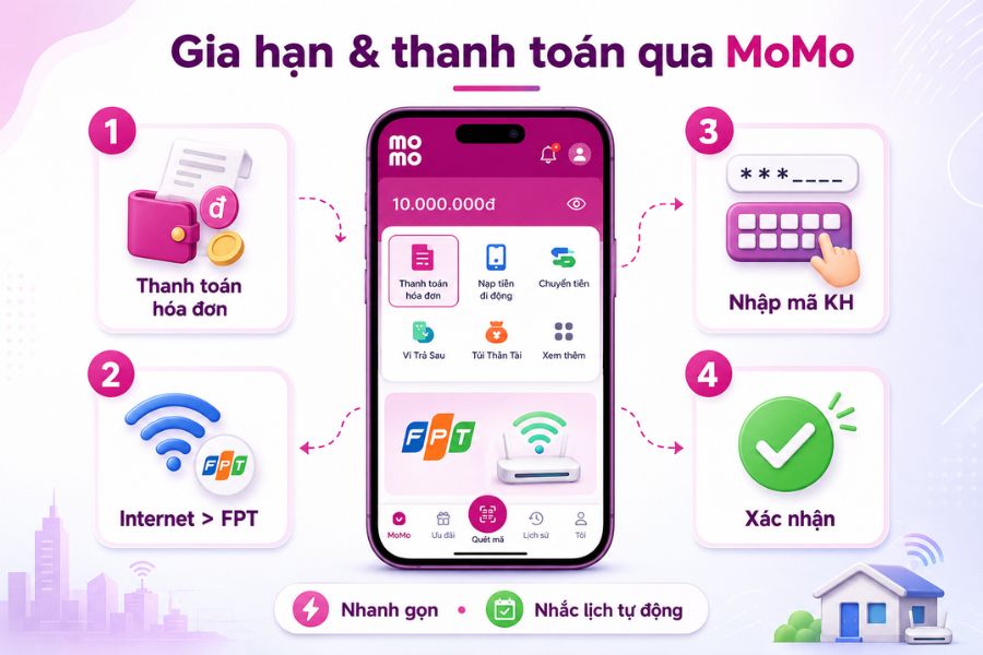 gia hạn wifi fpt
