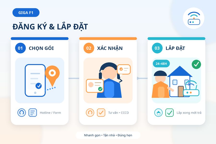 Thủ tục đăng ký Giga F1