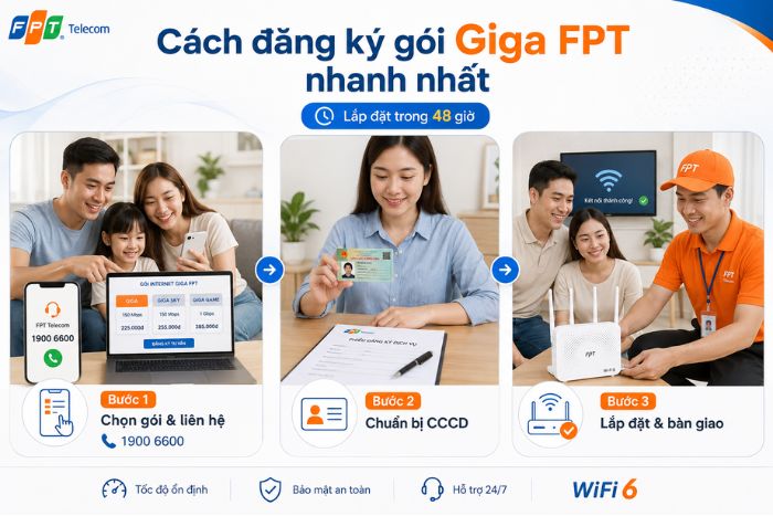 gói giga fpt