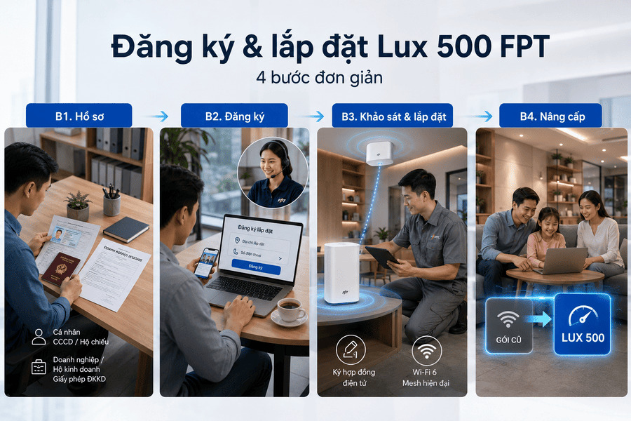 Hướng dẫn đăng ký và lắp đặt gói Lux 500 FPT