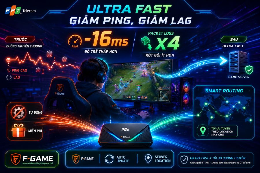 Internet F-Game