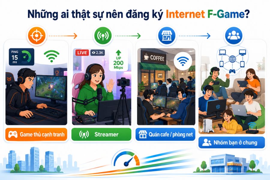 Đối tượng nên đăng ký Internet F-Game