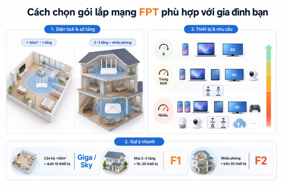 lắp mạng fpt