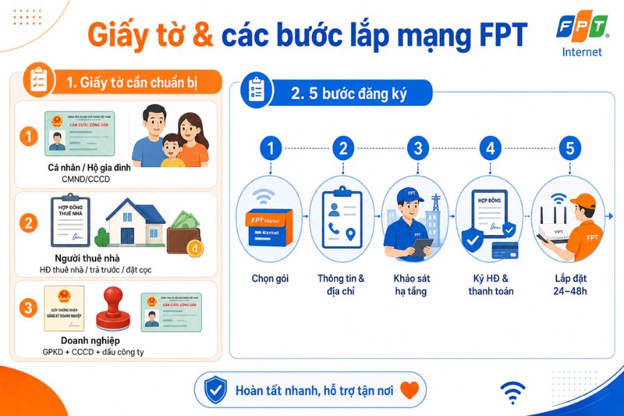 lắp mạng fpt