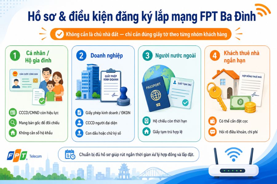 lắp mạng FPT Ba Đình
