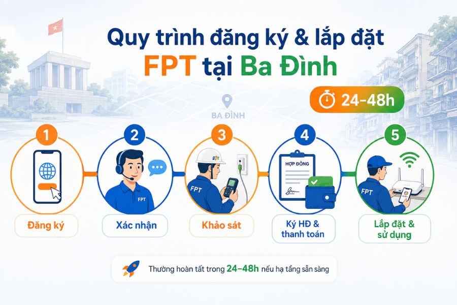 lắp mạng FPT Ba Đình