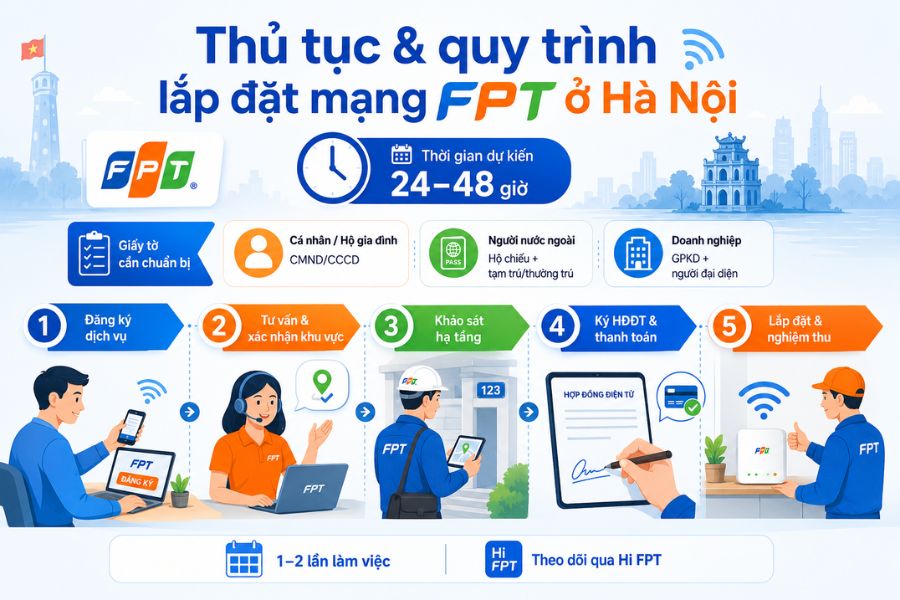 lắp mạng fpt hà nội