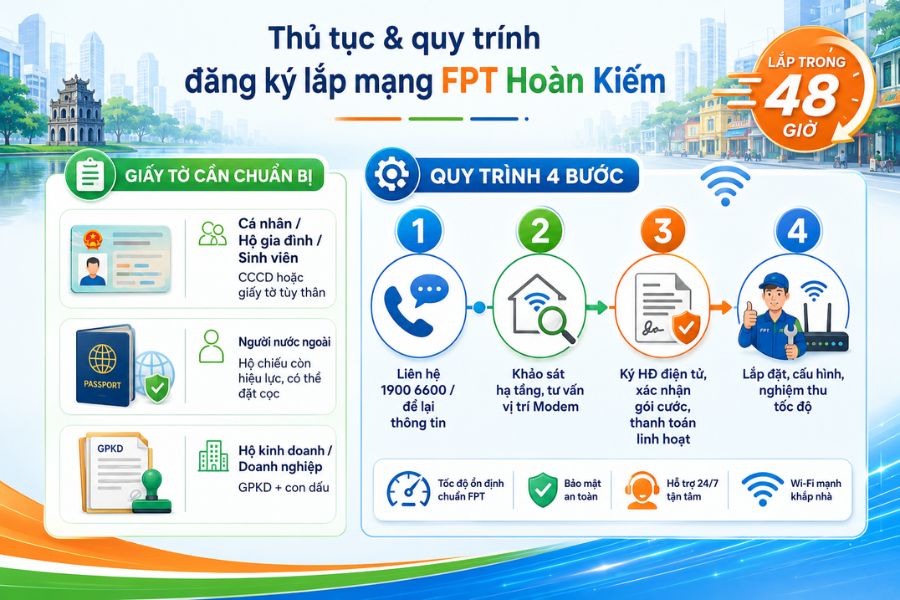 Lắp mạng Hoàn Kiếm