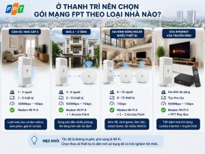Nhân viên kỹ thuật kiểm tra đường truyền trước khi bàn giao cho hộ gia đình.