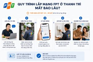 Quy trình lắp mạng FPT ở Thanh Trì