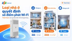Loại nhà ở quyết định số điểm phát Wi-Fi cần thiết để phủ sóng đều.