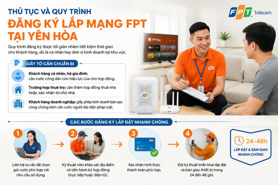 Thủ tục và quy trình đăng ký lắp mạng FPT Yên Hoà.