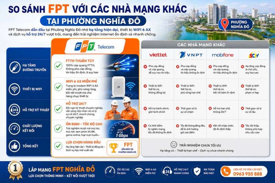 Sự khác biệt giữa FPT và các nhà mạng khác.