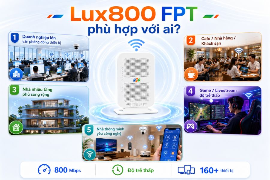 Đối tượng phù hợp với gói Lux800