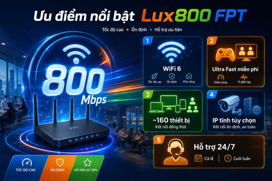 Các ưu điểm nổi bật của Lux800