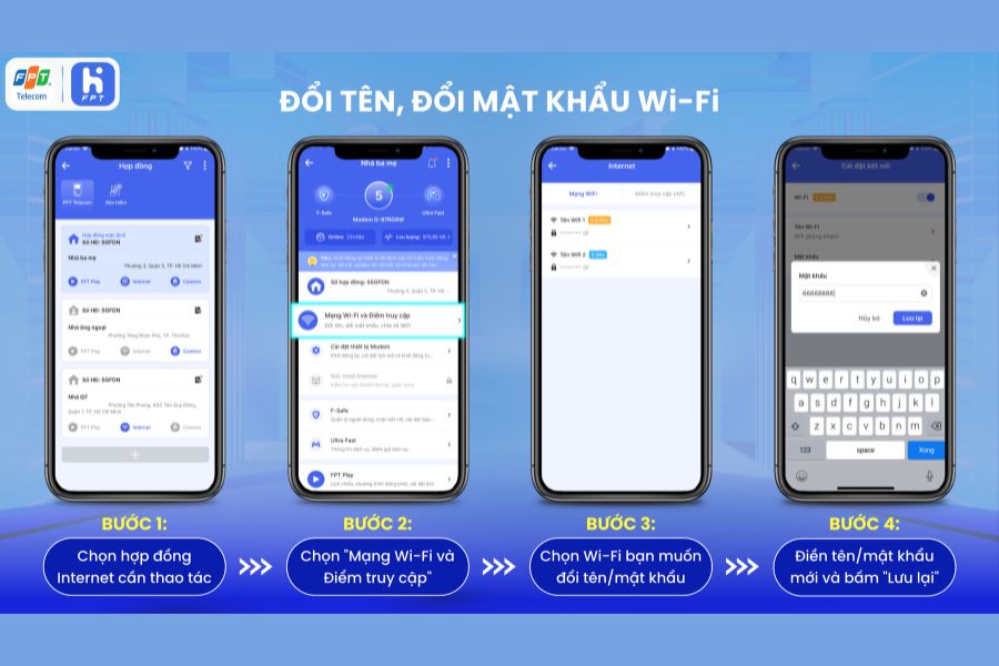 router wifi fpt