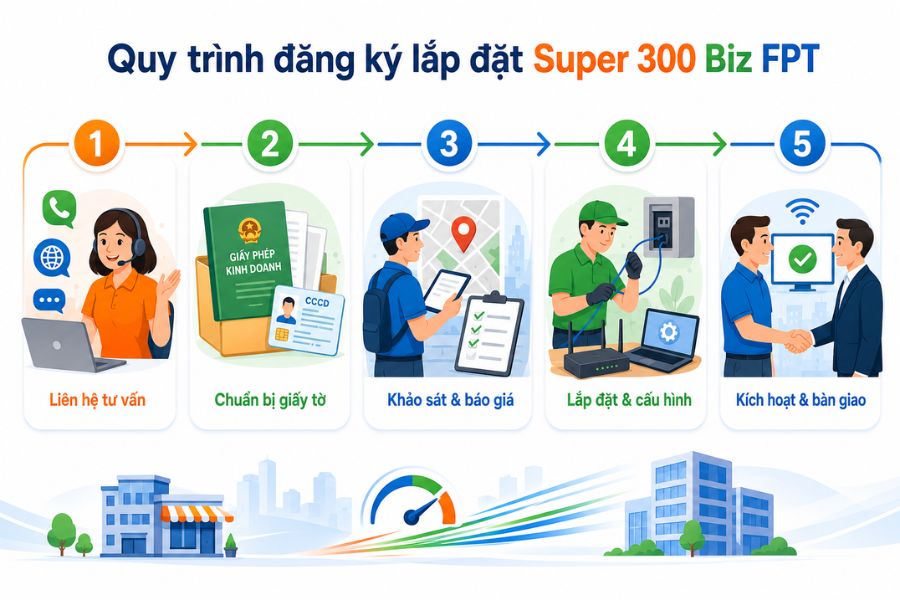 Super300 Biz 