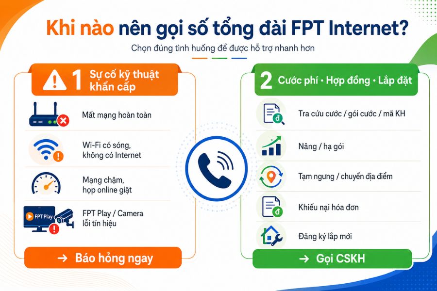 tổng đài fpt internet