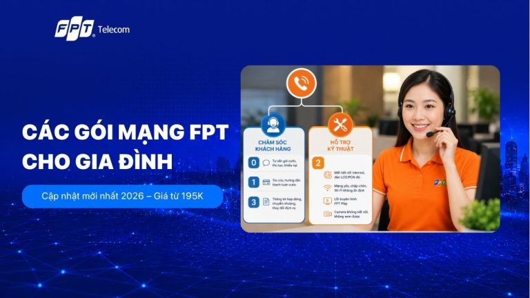 Tổng đài FPT Internet 1900 6600: Hotline và cách liên hệ 24/7