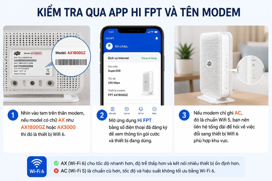 wifi 6 fpt