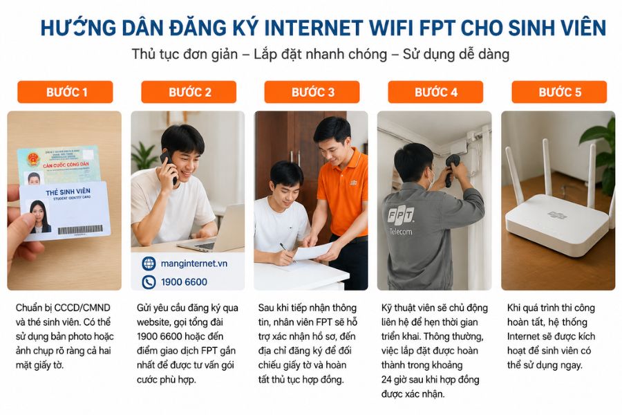 Hướng dẫn đăng ký lắp mạng cho sinh viên