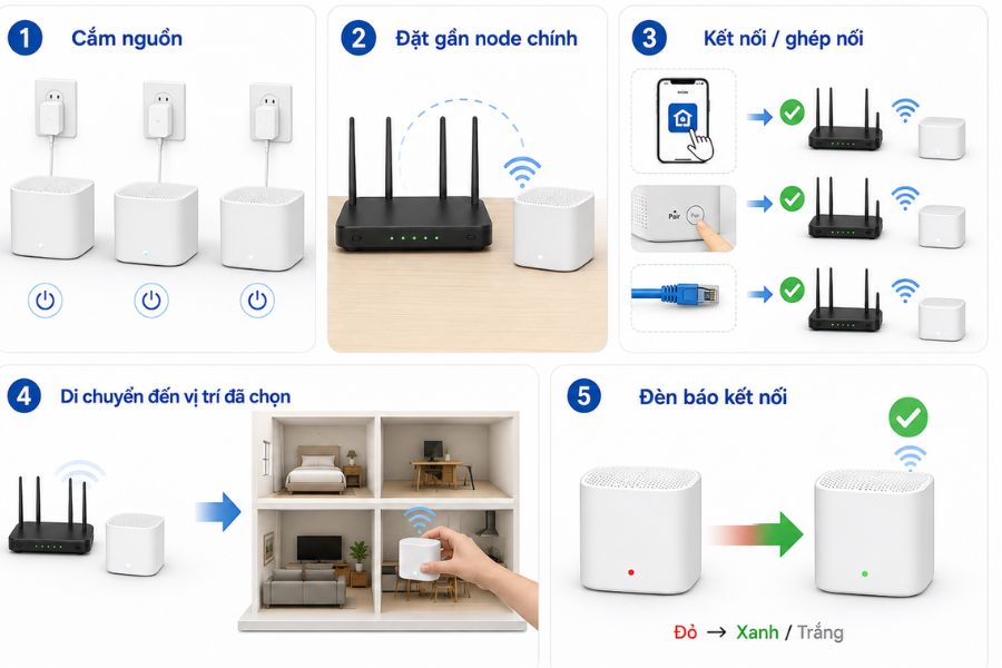 hướng dẫn lắp đặt wifi mesh