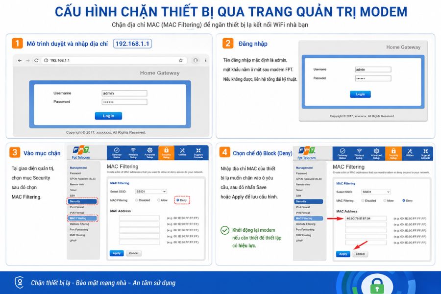 Cách chặn thiết bị kết nối wifi FPT bằng cấu hình MAC Filtering trên modem