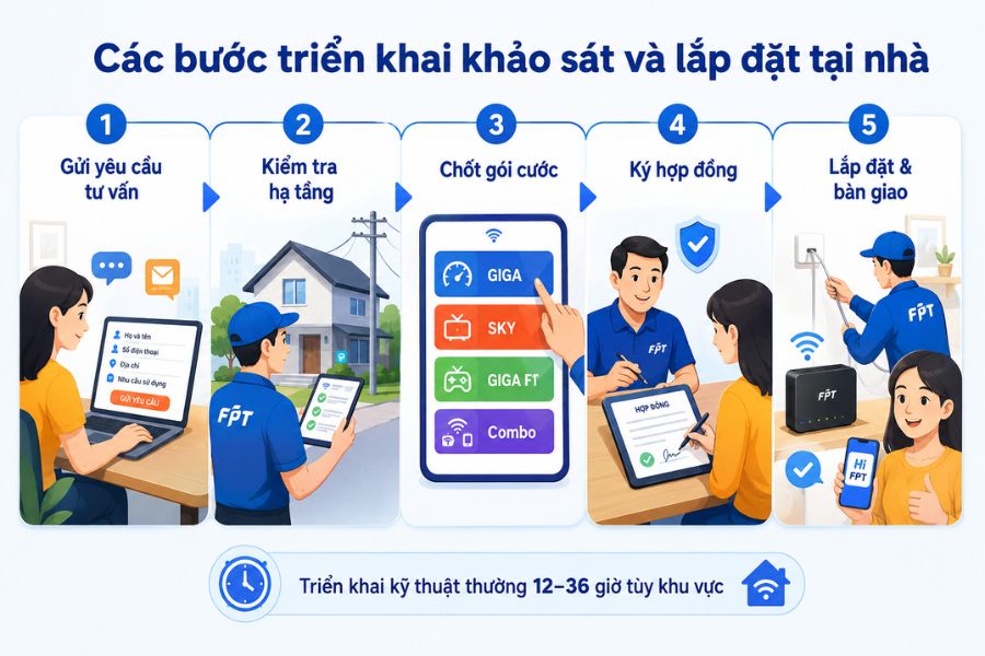 gói cước mạng fpt rẻ nhất