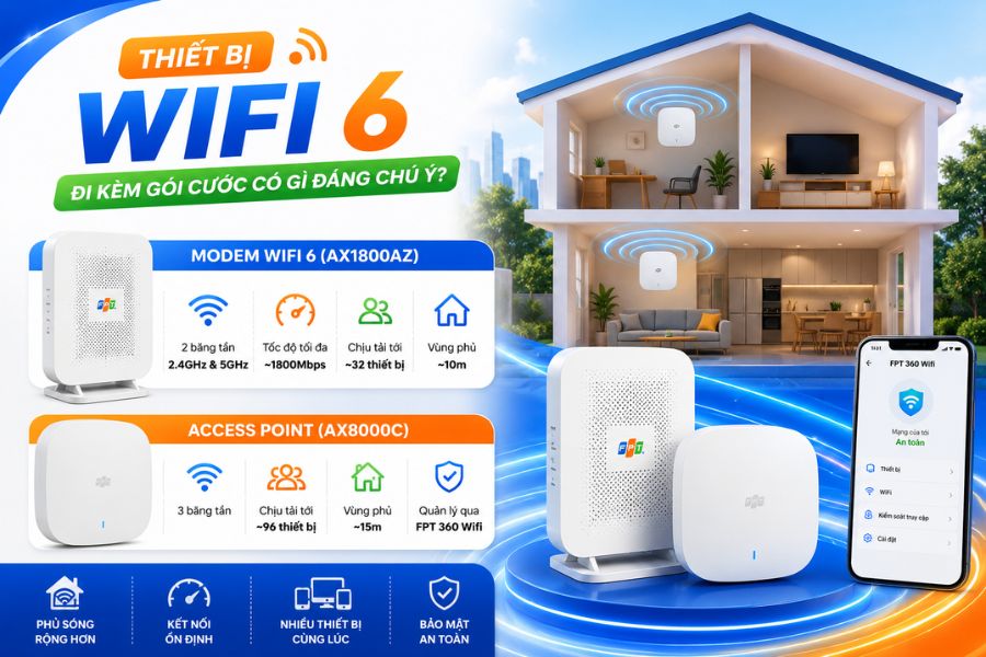 Gói cước WiFi FPT kèm modem WiFi 6 và Access Point phủ sóng rộng