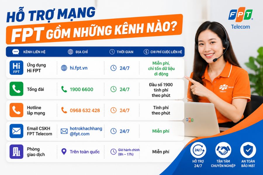 hỗ trợ mạng fpt