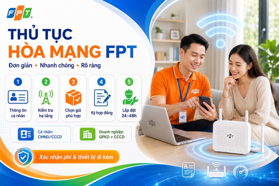 Hoà mạng FPT đơn giản với 5 bước từ cung cấp thông tin đến lắp đặt trong 24–48h