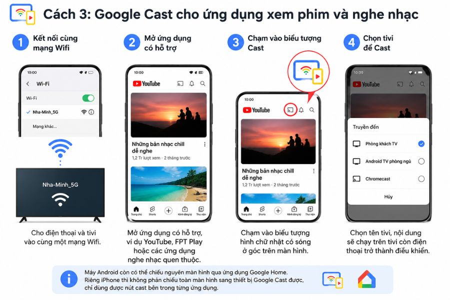 kết nối điện thoại với tivi qua googlecast