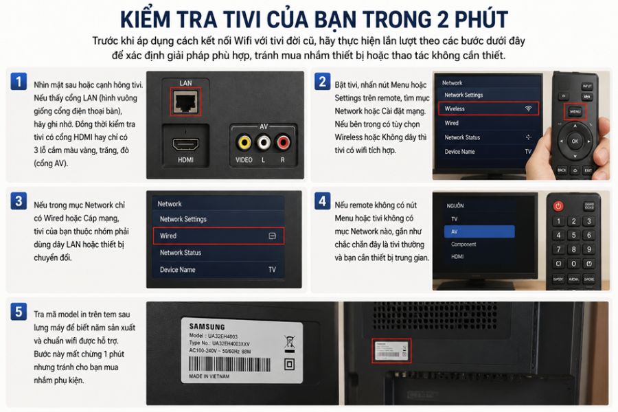 cách kiểm tra tivi nhanh gọn