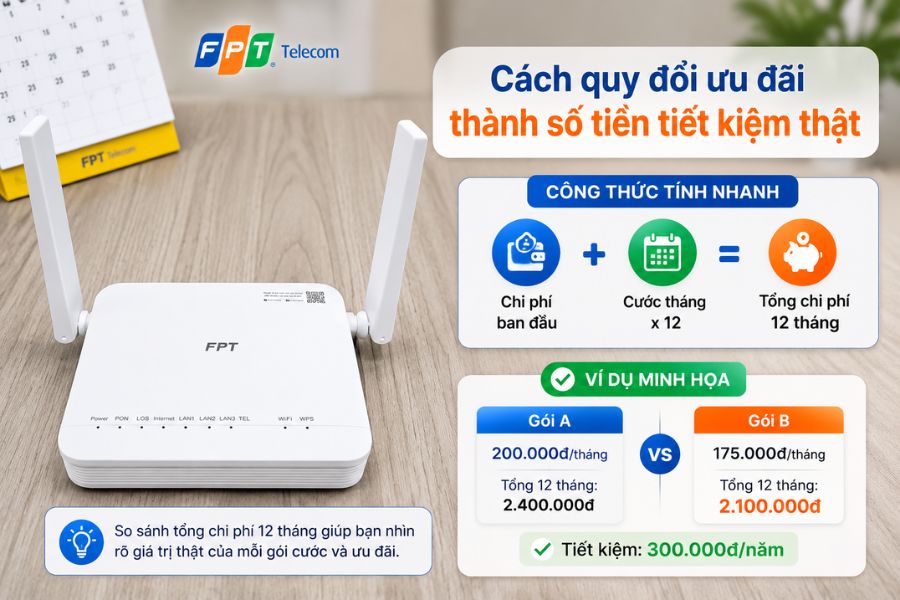 khuyến mãi lắp mạng fpt