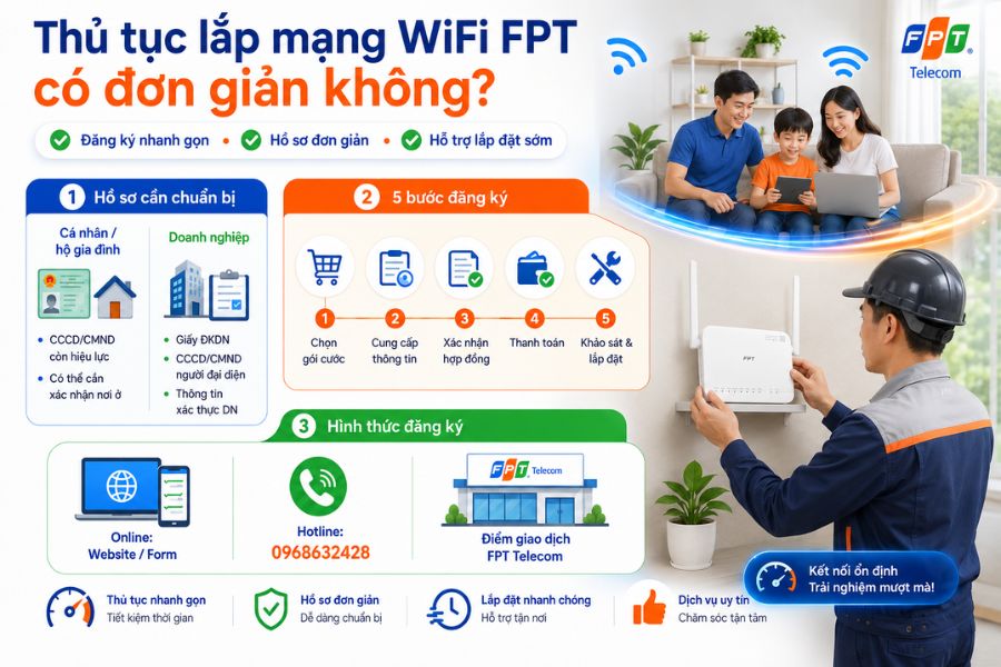 khuyến mãi lắp mạng fpt