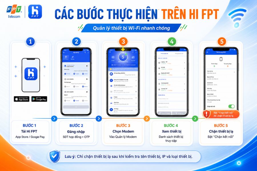 Kiểm tra ai đang dùng WiFi FPT nhanh qua ứng dụng Hi FPT trên điện thoại