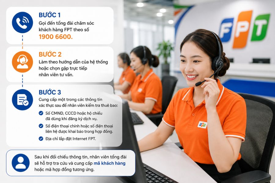kiểm tra mạng fpt