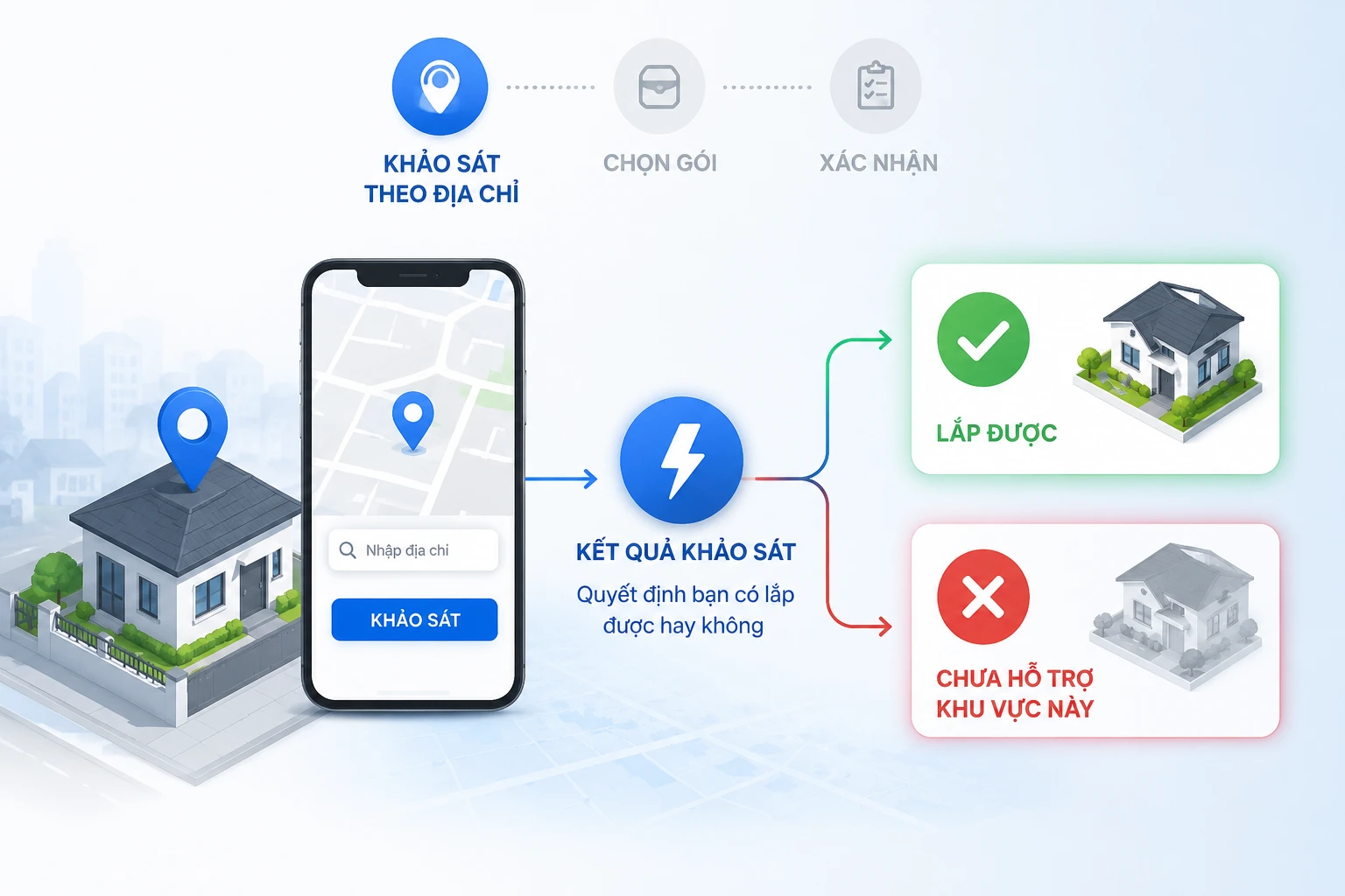 Kết quả khảo sát theo địa chỉ quyết định bạn có lắp được hay không, sớm hơn cả việc chọn gói.