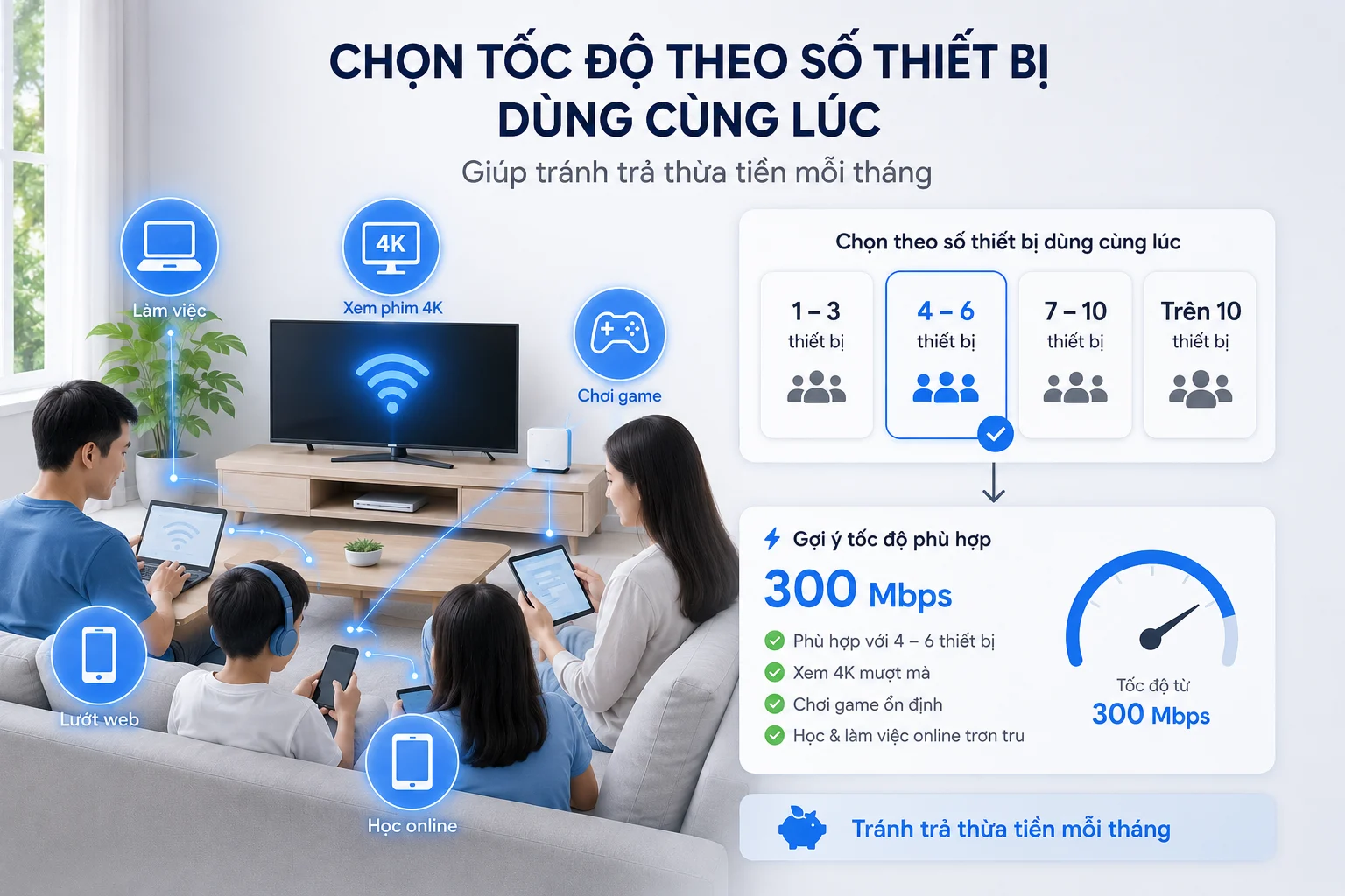 Chọn tốc độ theo số thiết bị dùng cùng lúc giúp tránh trả thừa tiền mỗi tháng.