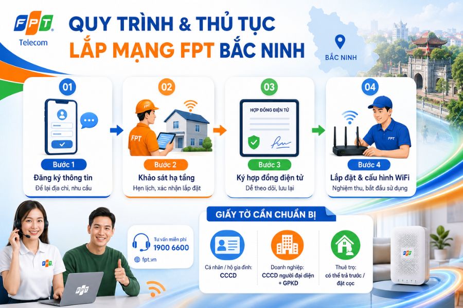 Chi tiết 4 bước lắp mạng FPT Bắc Ninh