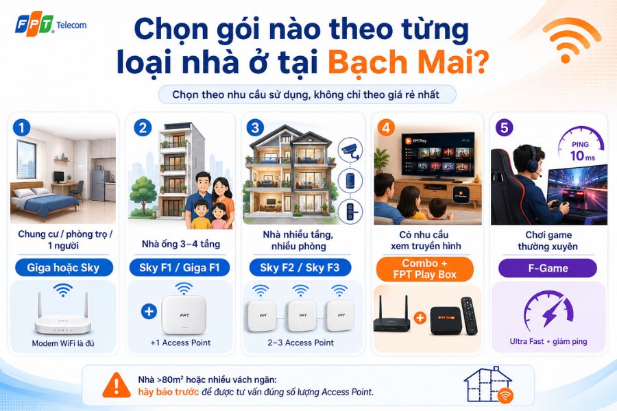 Lắp mạng FPT Bạch Mai