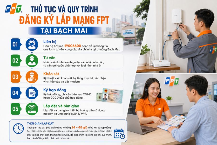 Lắp mạng FPT Bạch Mai