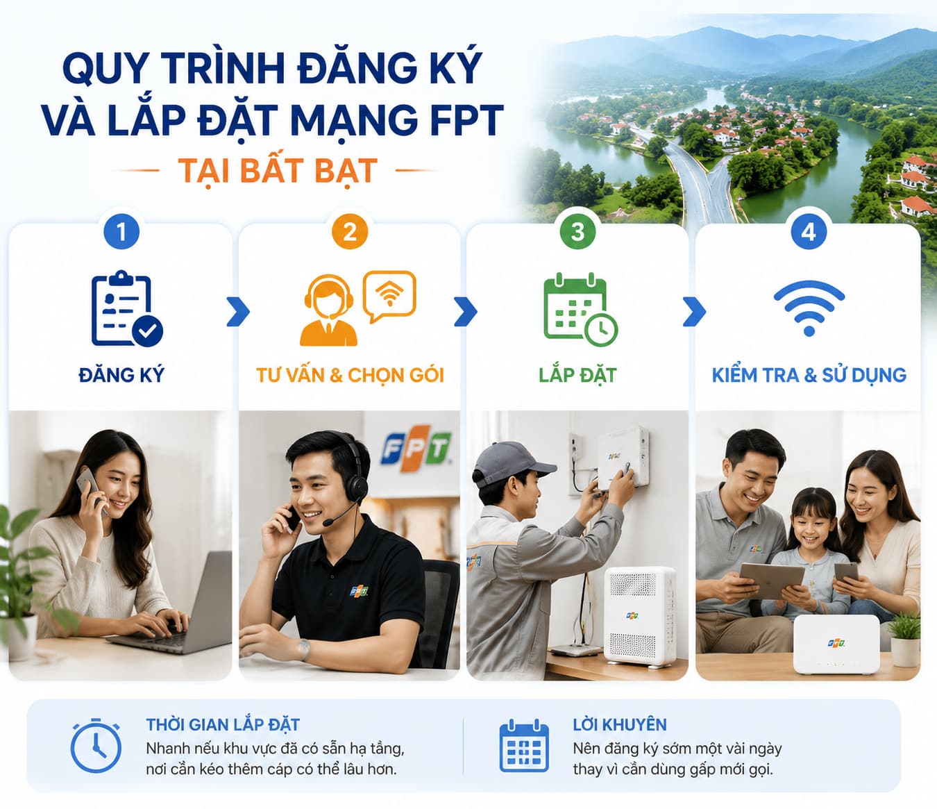 Quy trình đăng ký mạng FPT
