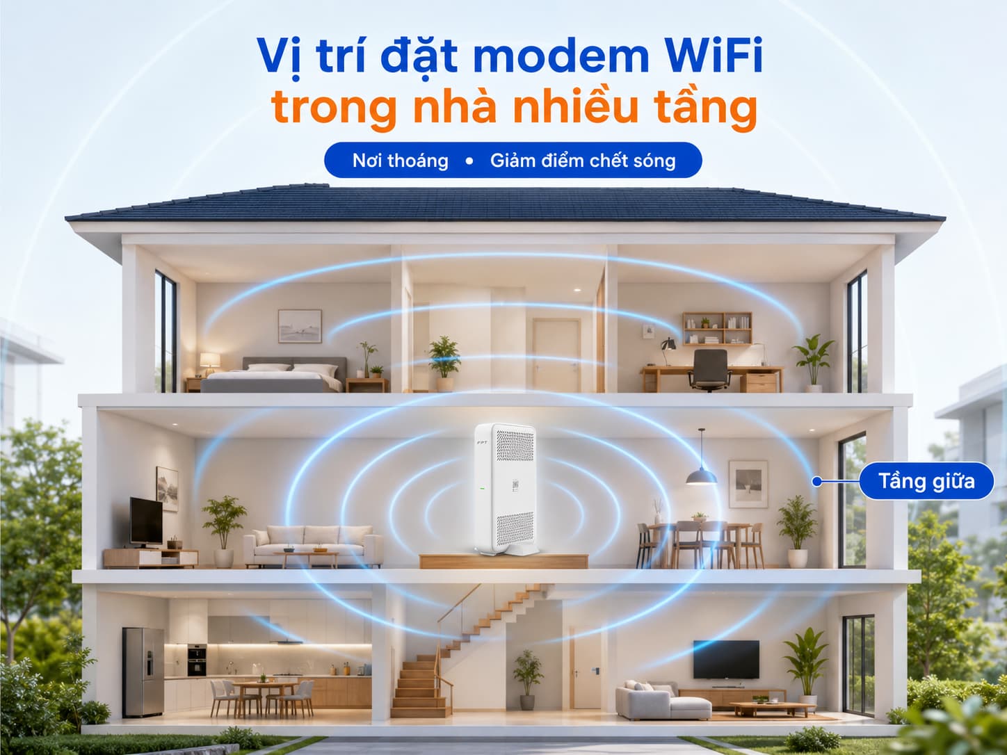 vị trí đặt modem wifi FPT trong nhà nhiều tầng