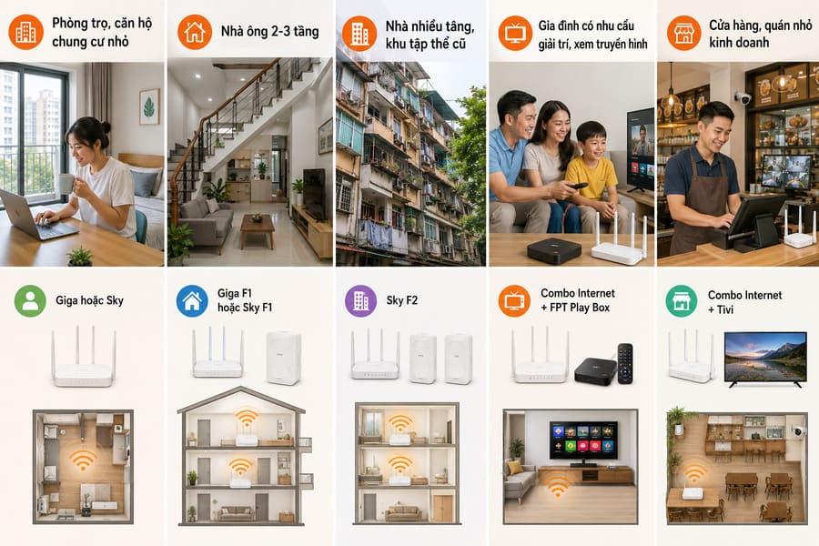 lắp mạng fpt đống đa