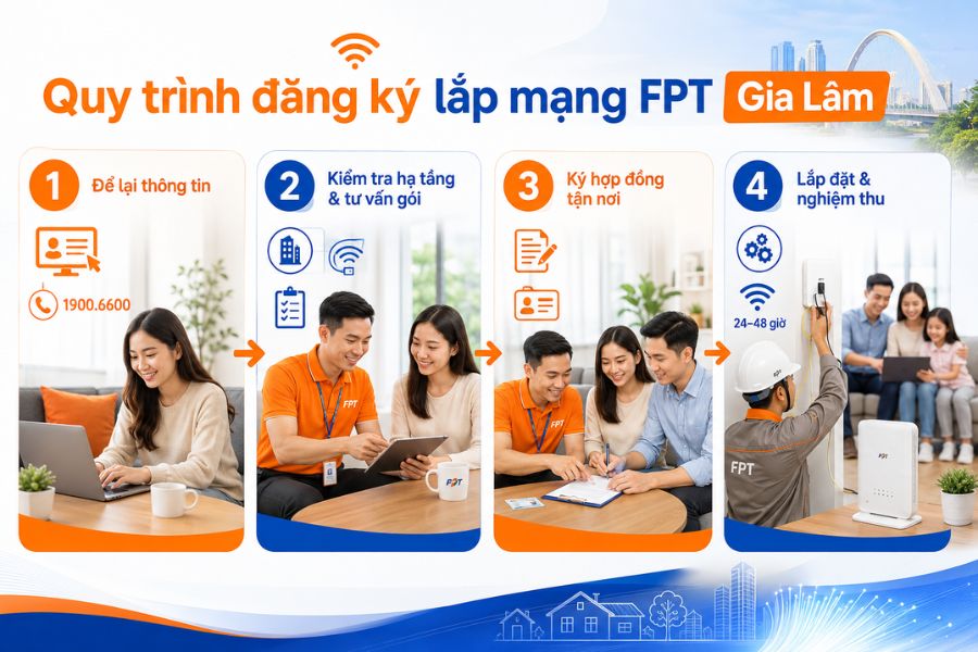 4 Bước đăng ký lắp mạng FPT Gia Lâm nhanh chóng